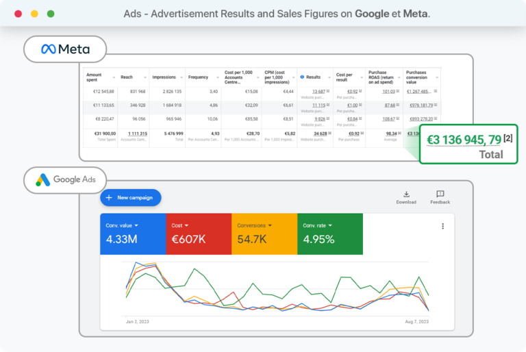 Ads Results